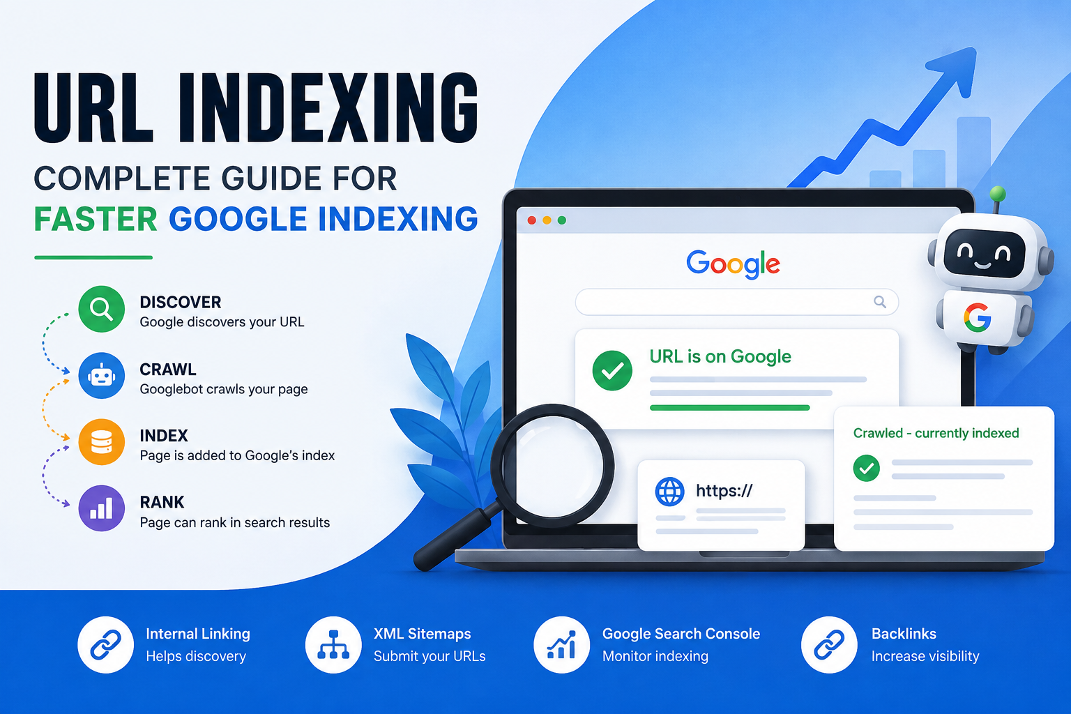 URL Indexing | Complete Guide for Faster Google Indexing